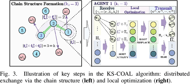 Figure 3 for Accelerated K-Serial Stable Coalition for Dynamic Capture and Resource Defense