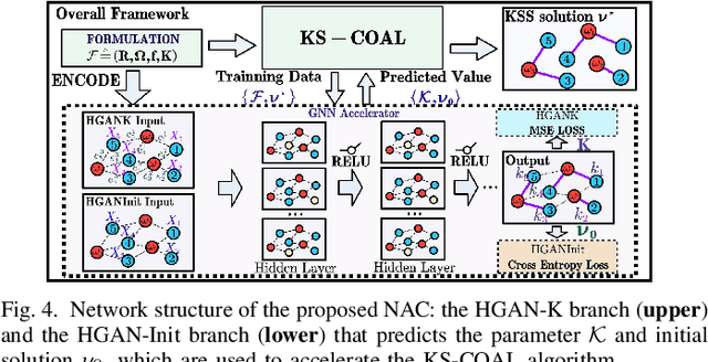 Figure 4 for Accelerated K-Serial Stable Coalition for Dynamic Capture and Resource Defense