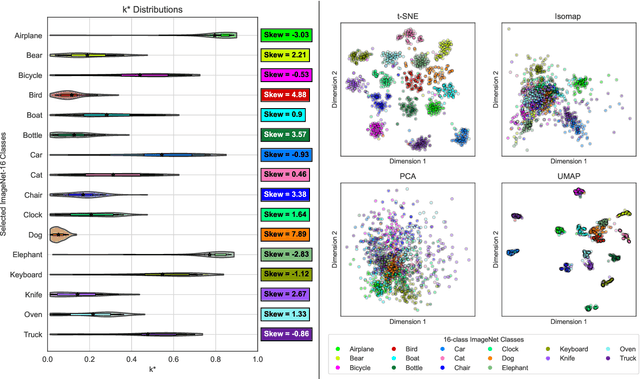 Figure 2 for k* Distribution: Evaluating the Latent Space of Deep Neural Networks using Local Neighborhood Analysis