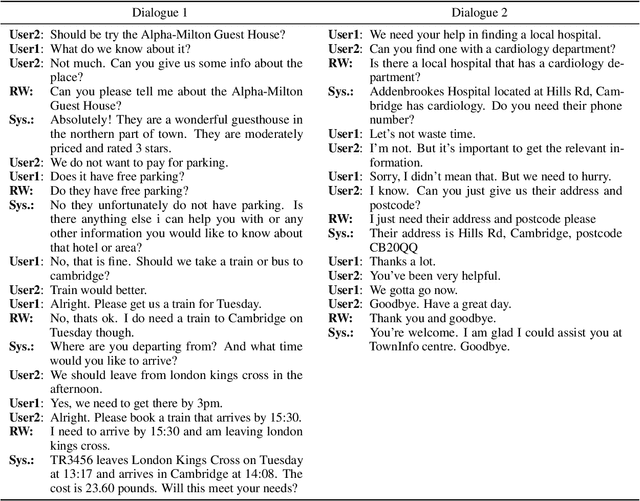 Figure 2 for Multi-User MultiWOZ: Task-Oriented Dialogues among Multiple Users