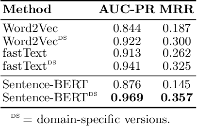 Figure 3 for SkillMatch: Evaluating Self-supervised Learning of Skill Relatedness