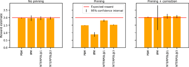 Figure 1 for Unbiased Offline Evaluation for Learning to Rank with Business Rules