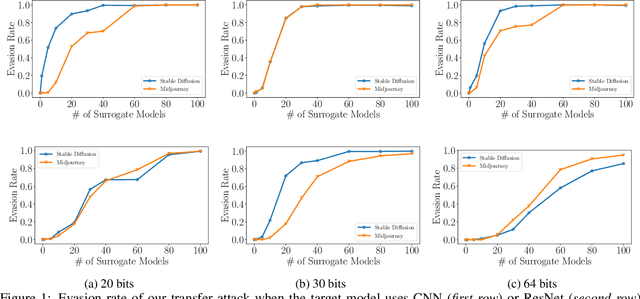 Figure 1 for A Transfer Attack to Image Watermarks