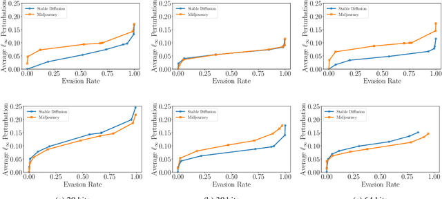 Figure 2 for A Transfer Attack to Image Watermarks