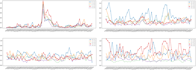 Figure 3 for Modeling Systemic Risk: A Time-Varying Nonparametric Causal Inference Framework