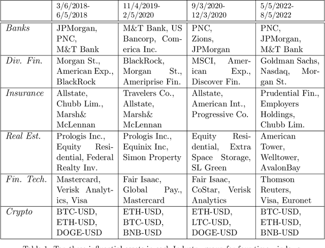 Figure 2 for Modeling Systemic Risk: A Time-Varying Nonparametric Causal Inference Framework
