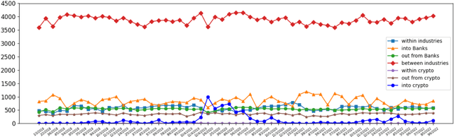 Figure 4 for Modeling Systemic Risk: A Time-Varying Nonparametric Causal Inference Framework