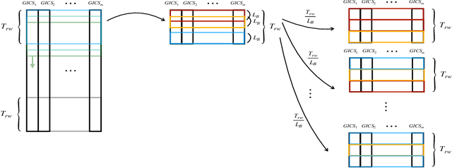 Figure 1 for Modeling Systemic Risk: A Time-Varying Nonparametric Causal Inference Framework