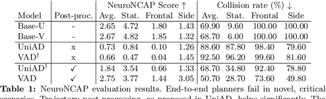 Figure 2 for NeuroNCAP: Photorealistic Closed-loop Safety Testing for Autonomous Driving