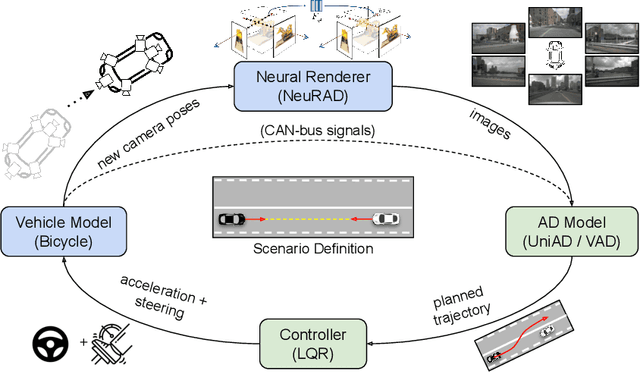 Figure 3 for NeuroNCAP: Photorealistic Closed-loop Safety Testing for Autonomous Driving