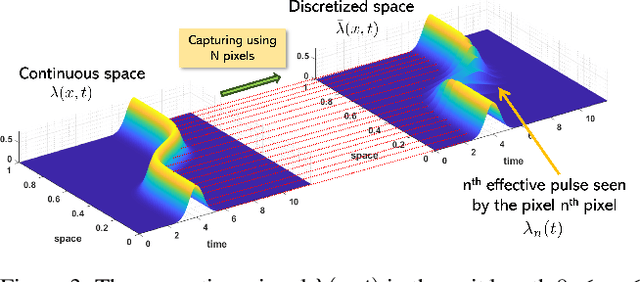 Figure 4 for Resolution Limit of Single-Photon LiDAR