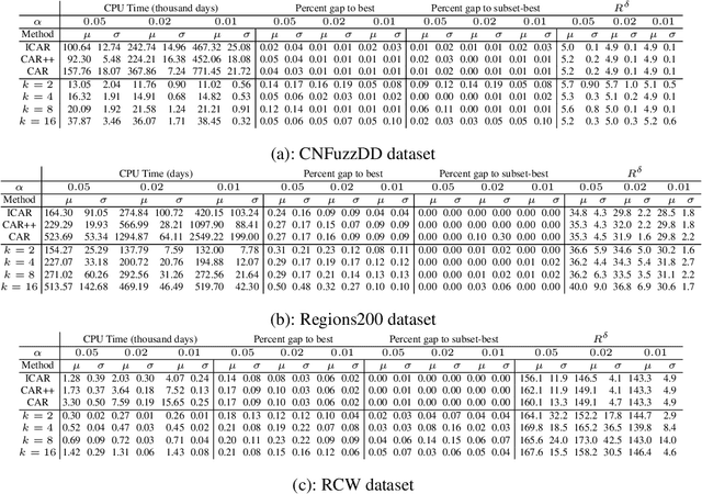 Figure 2 for AC-Band: A Combinatorial Bandit-Based Approach to Algorithm Configuration