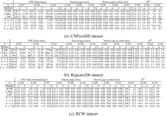 Figure 4 for AC-Band: A Combinatorial Bandit-Based Approach to Algorithm Configuration