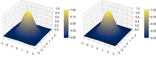 Figure 3 for New random projections for isotropic kernels using stable spectral distributions