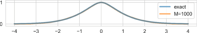 Figure 4 for New random projections for isotropic kernels using stable spectral distributions