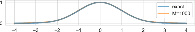 Figure 2 for New random projections for isotropic kernels using stable spectral distributions