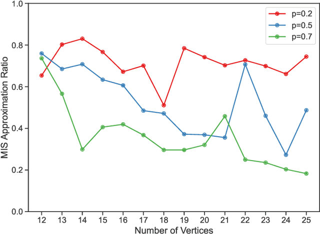 Figure 1 for QAOA Parameter Transferability for Maximum Independent Set using Graph Attention Networks