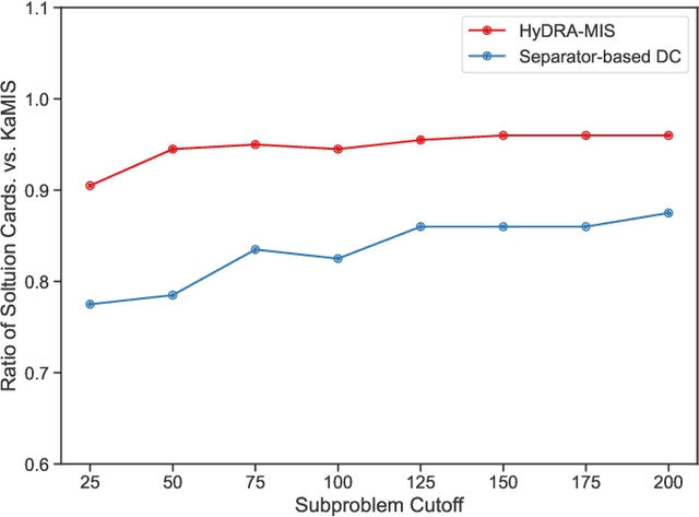 Figure 2 for QAOA Parameter Transferability for Maximum Independent Set using Graph Attention Networks