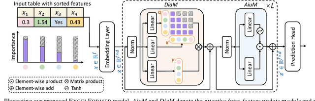 Figure 1 for ExcelFormer: A Neural Network Surpassing GBDTs on Tabular Data