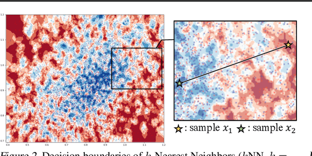 Figure 3 for ExcelFormer: A Neural Network Surpassing GBDTs on Tabular Data