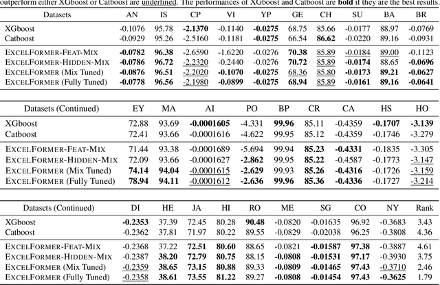 Figure 2 for ExcelFormer: A Neural Network Surpassing GBDTs on Tabular Data