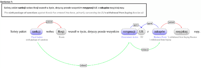 Figure 3 for Massively Multi-Lingual Event Understanding: Extraction, Visualization, and Search