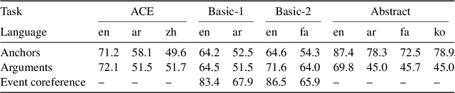 Figure 2 for Massively Multi-Lingual Event Understanding: Extraction, Visualization, and Search