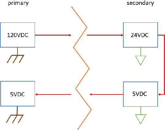 Figure 1 for Analog Isolated Multilevel Quantizer for Voltage Sensing while Maintaining Galvanic Isolation