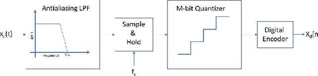 Figure 4 for Analog Isolated Multilevel Quantizer for Voltage Sensing while Maintaining Galvanic Isolation