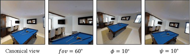 Figure 2 for CamFreeDiff: Camera-free Image to Panorama Generation with Diffusion Model