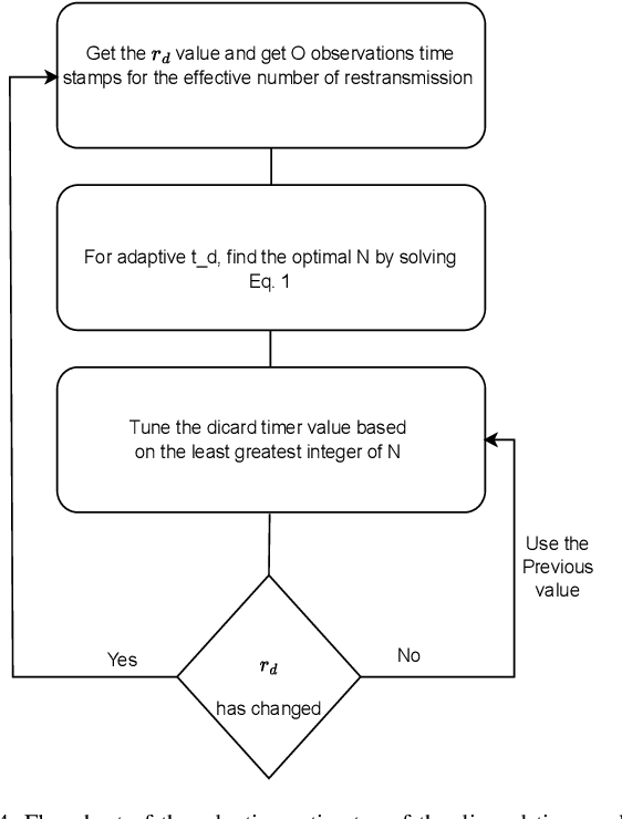 Figure 4 for Adaptive Timers and Buffer Optimization for Layer-2 Protocols in 5G Non-Terrestrial Networks