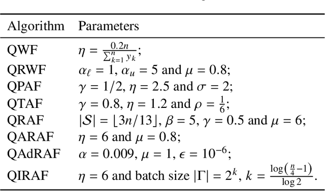 Figure 1 for Phase Retrieval by Quaternionic Reweighted Amplitude Flow on Image Reconstruction