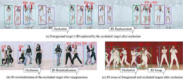 Figure 1 for PD-SORT: Occlusion-Robust Multi-Object Tracking Using Pseudo-Depth Cues