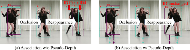 Figure 2 for PD-SORT: Occlusion-Robust Multi-Object Tracking Using Pseudo-Depth Cues