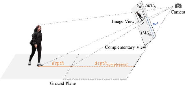 Figure 4 for PD-SORT: Occlusion-Robust Multi-Object Tracking Using Pseudo-Depth Cues