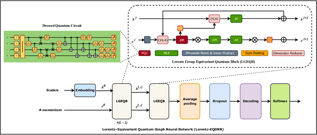 Figure 1 for Lorentz-Equivariant Quantum Graph Neural Network for High-Energy Physics