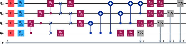 Figure 2 for Lorentz-Equivariant Quantum Graph Neural Network for High-Energy Physics