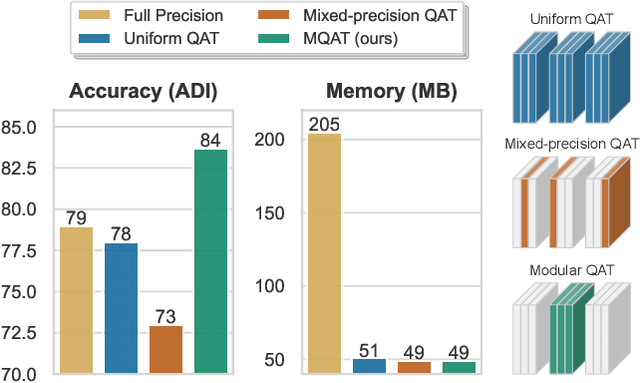 Figure 1 for Module-Wise Network Quantization for 6D Object Pose Estimation