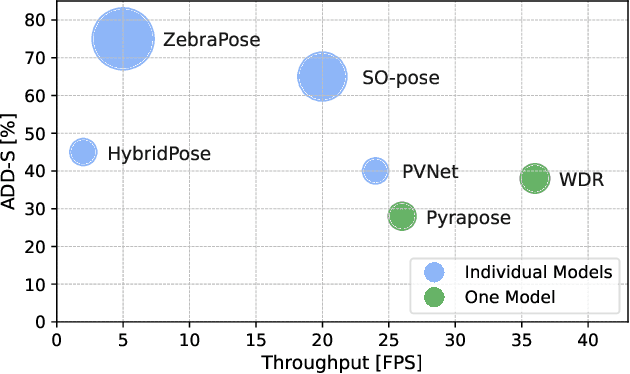 Figure 3 for Module-Wise Network Quantization for 6D Object Pose Estimation