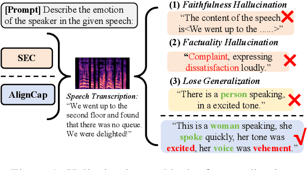 Figure 1 for AlignCap: Aligning Speech Emotion Captioning to Human Preferences