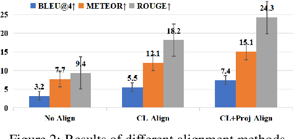 Figure 3 for AlignCap: Aligning Speech Emotion Captioning to Human Preferences