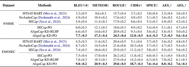 Figure 2 for AlignCap: Aligning Speech Emotion Captioning to Human Preferences