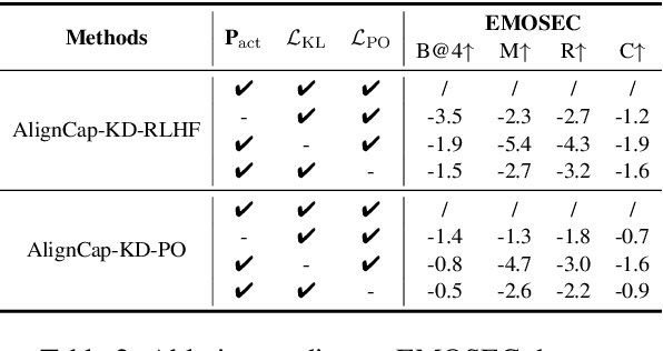 Figure 4 for AlignCap: Aligning Speech Emotion Captioning to Human Preferences