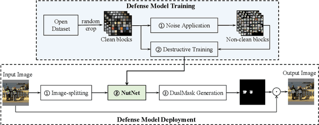 Figure 1 for I Don't Know You, But I Can Catch You: Real-Time Defense against Diverse Adversarial Patches for Object Detectors