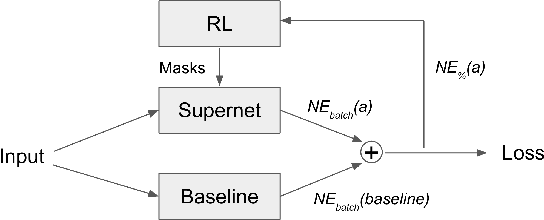 Figure 3 for Rankitect: Ranking Architecture Search Battling World-class Engineers at Meta Scale