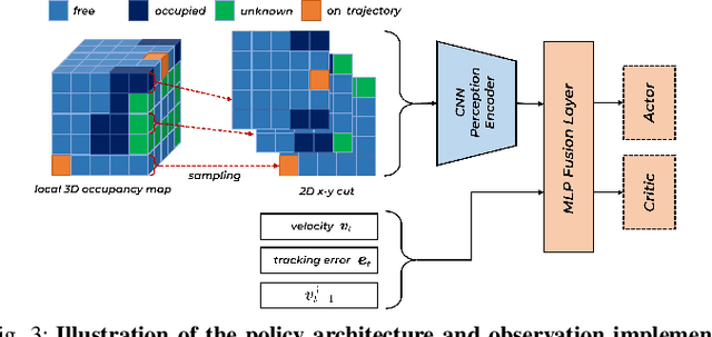 Figure 2 for Learning Agility Adaptation for Flight in Clutter