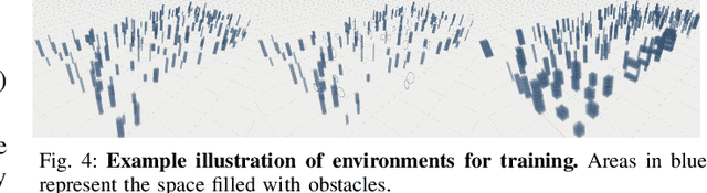 Figure 3 for Learning Agility Adaptation for Flight in Clutter