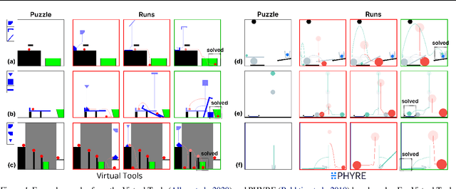 Figure 1 for Causal-PIK: Causality-based Physical Reasoning with a Physics-Informed Kernel