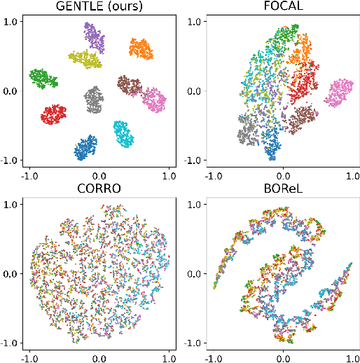 Figure 4 for Generalizable Task Representation Learning for Offline Meta-Reinforcement Learning with Data Limitations