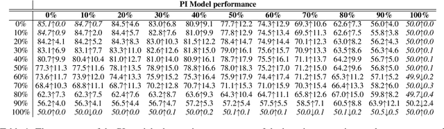 Figure 2 for Assessing Word Importance Using Models Trained for Semantic Tasks